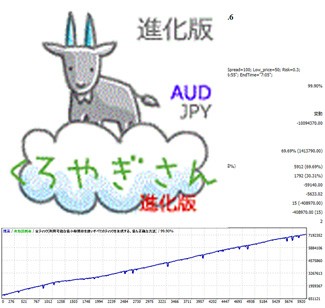 コツコツじっくり くろやぎさん 進化版 Audjpy システムトレード 自動売買 相場分析 投資戦略の販売プラットフォーム Gogojungle