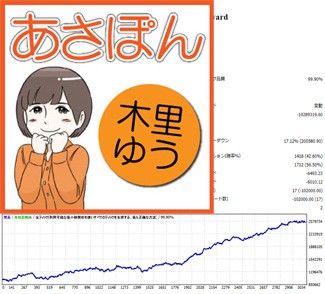 あさぽん 木里ゆうの裁量手法をea化 システムトレード 自動売買 相場分析 投資戦略の販売プラットフォーム Gogojungle