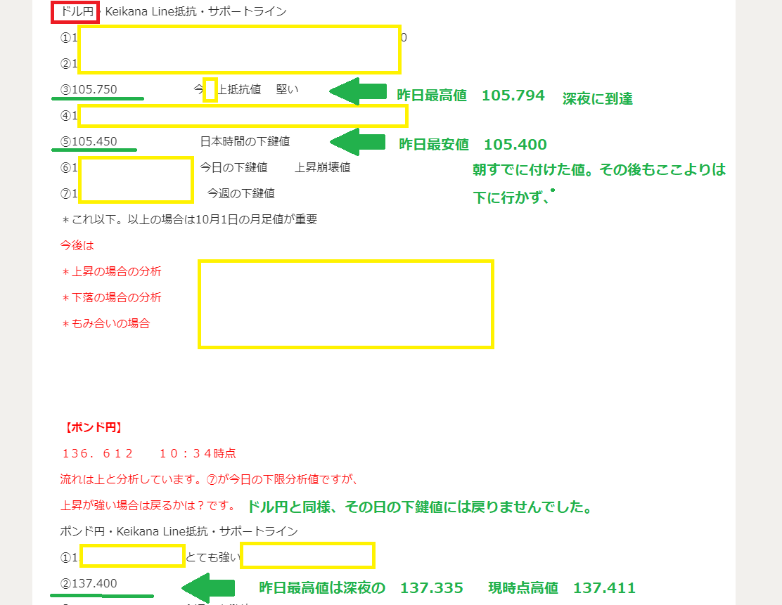 10月6日 欧米時間分析 昨日分析ドル円 ポンド円 無料公開 完全前付けの分析情報 アマテラスのfx 毎日のドル円 その他ペア 投資ナビ 自動売買 相場分析 投資戦略の販売プラットフォーム Gogojungle