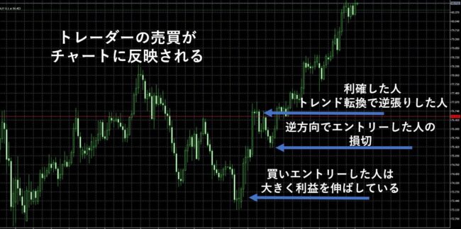 FXの大衆心理を読み取って勝つ戦法 - FXで勝つ心構え・手法・考え方を紹介 - 投資ナビ＋ - 世界のトレード手法・ツールが集まるマーケットプレイス - GogoJungle