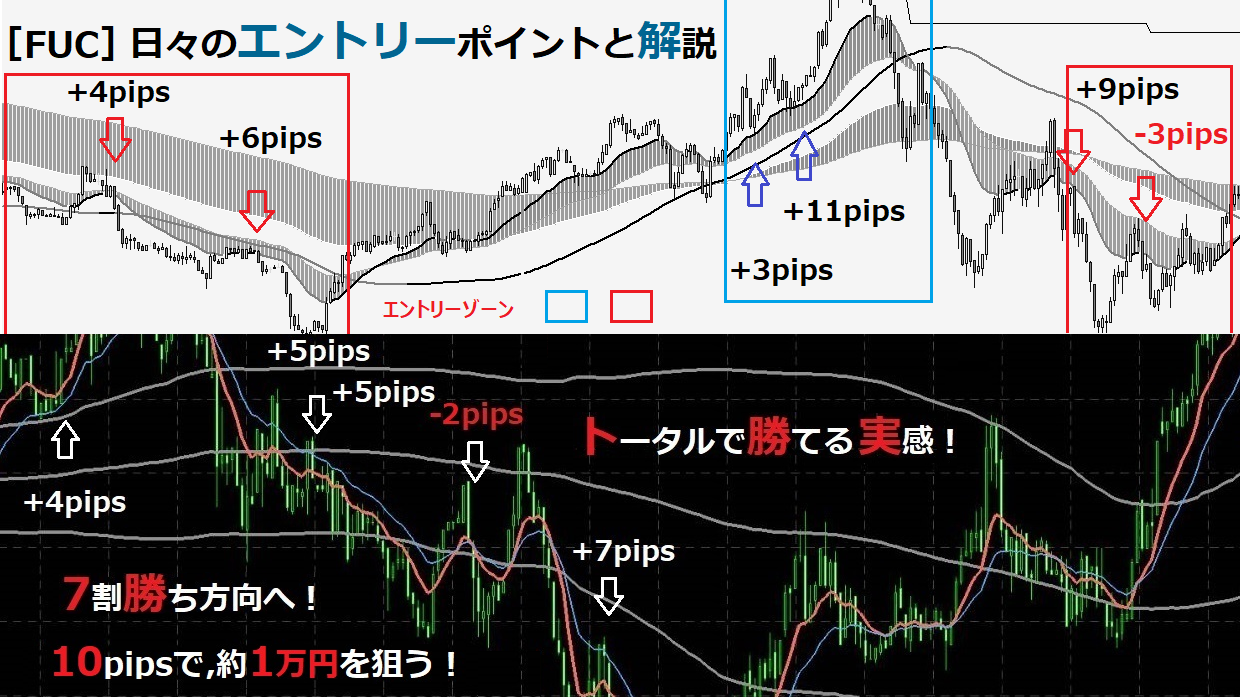 10/07 【1日+10pips楽度】幅の狭いレンジでは、1分足スキャルピングじゃないとね - 投資ナビ＋ - 世界のトレード手法・ツールが集まるマーケットプレイス  - GogoJungle