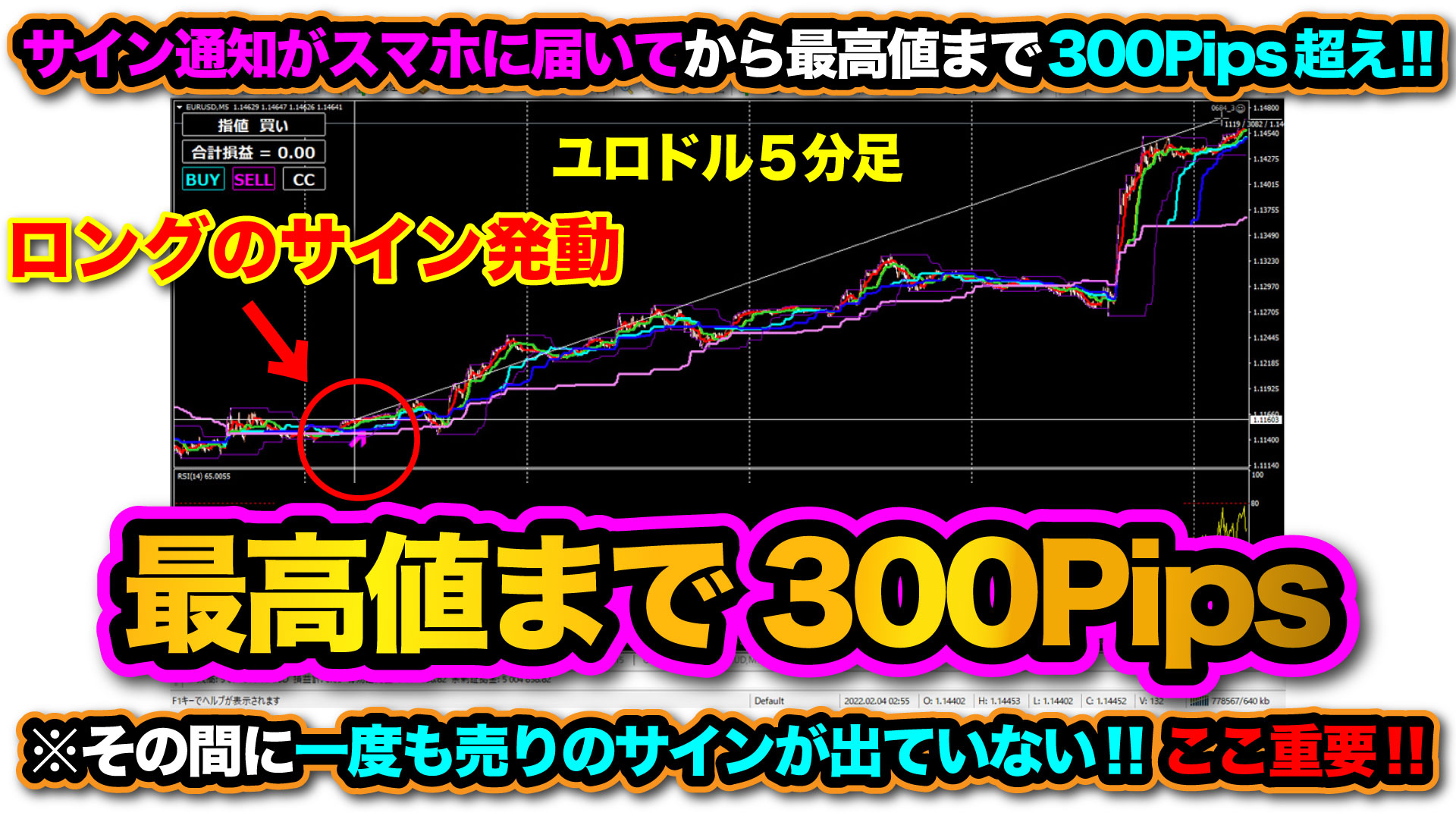 チャートに張り付かないでFXで裁量トレードする方法があるのか？ - ハイブリッドFXトレード『あじにっち』とは何か？ - 投資ナビ＋ - 世界のトレード 手法・ツールが集まるマーケットプレイス - GogoJungle