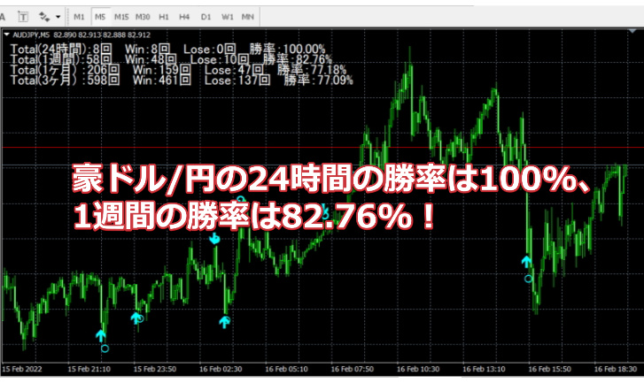 バイナリーオプション究極のサインツール】2022/2/17のシグナルの実績。 - 投資ナビ＋ - 世界のトレード手法・ツールが集まるマーケットプレイス  - GogoJungle