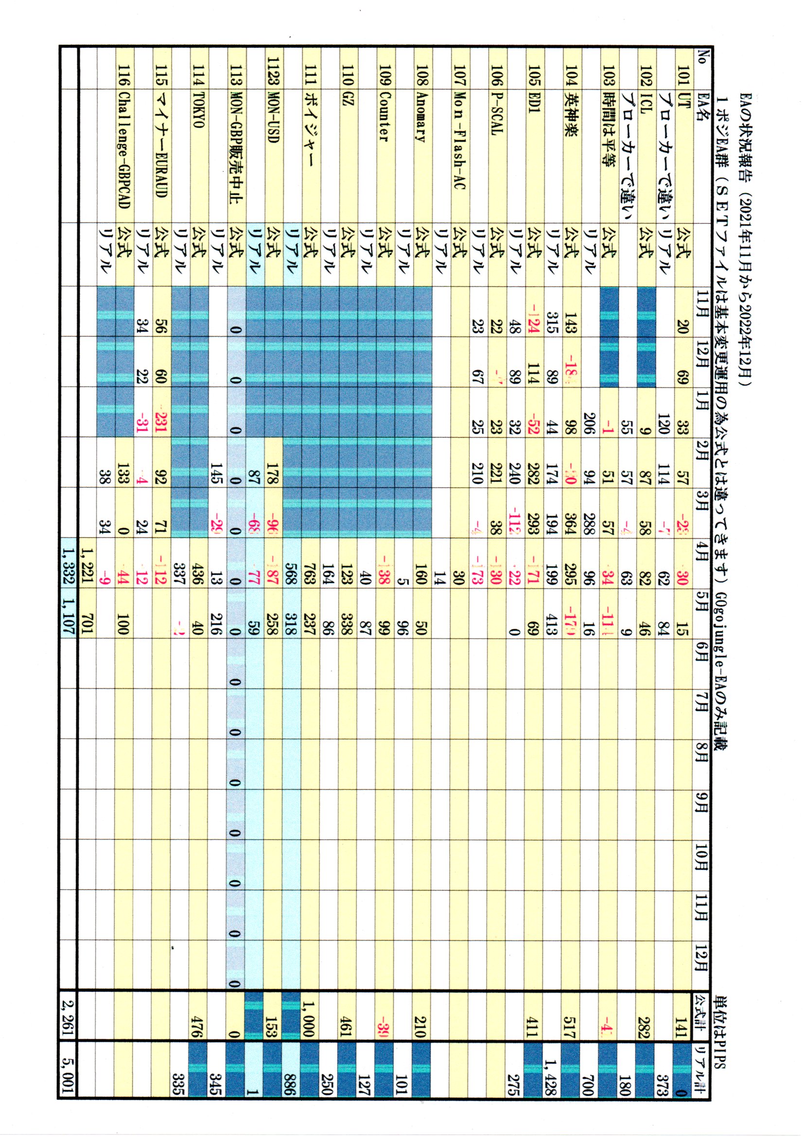EAのリアル口座運用状況（2022年5月度） - 投資ナビ＋ - 世界のトレード手法・ツールが集まるマーケットプレイス - GogoJungle