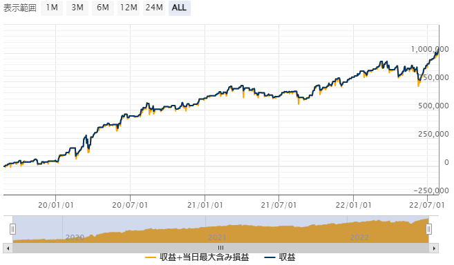 ポイント・アンド・フィギュア、ダウ理論、mtf、原理 高評価レビュー商品の大紹介！＆ 好成績を上げ続けているeaを大紹介！ 18896