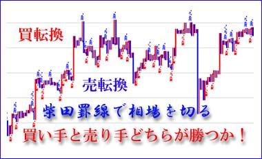 天底と転換罫線型網羅大辞典 「柴田法則実践法」付 【爆売り！】 15190