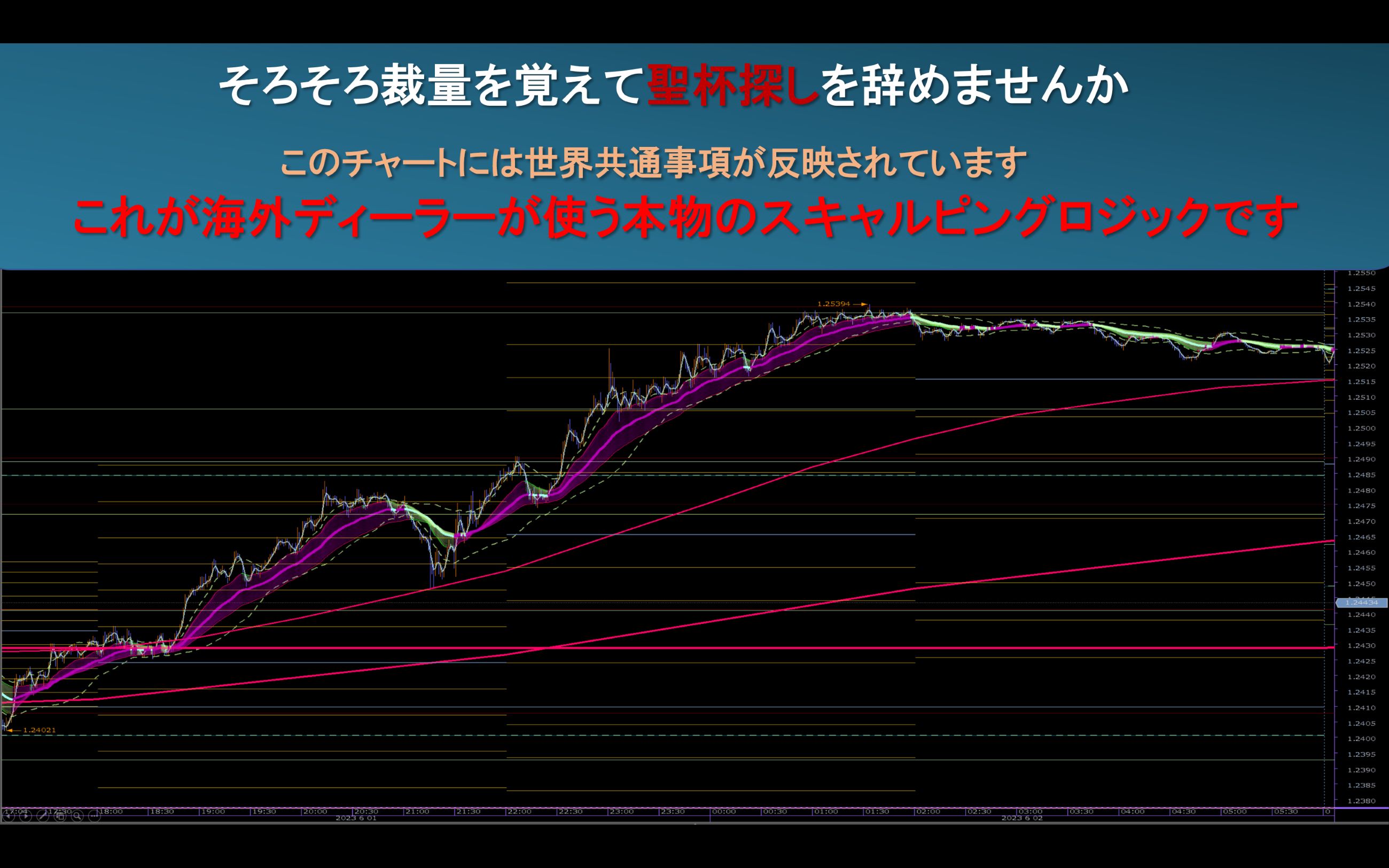 究極のFX手法インジケーター・天底の転換サインで月800pipsを獲得！天