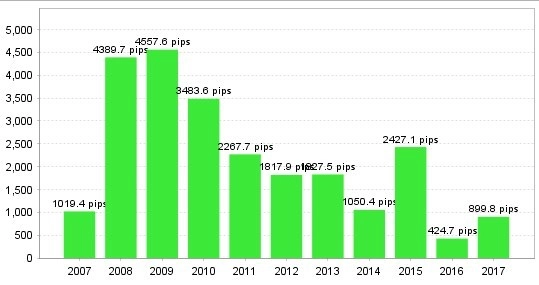 ランキングトップの長期安定運用マルチロジックea 利大損小百花繚乱eurusd のバックテストを徹底解析 メタトレーダーで自動売買の世界を歩いてみる 投資ナビ 投資戦略 トレード手法 相場分析 ツール 自動売買等の流通プラットフォーム Gogojungle
