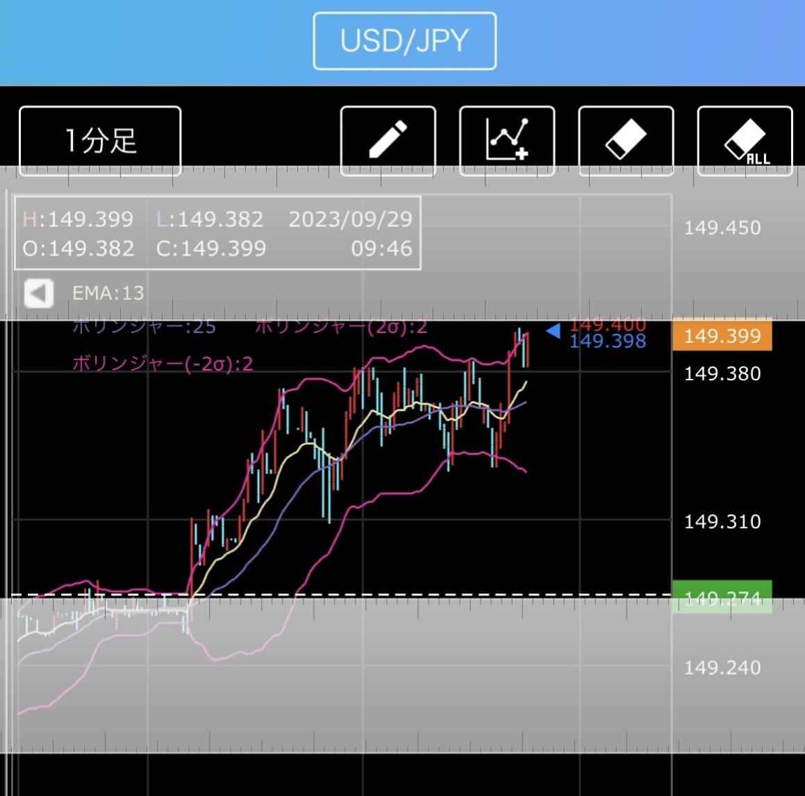 億トレーダーから教わったシンプルなFXスキャルピング手法/数十万円分の軍資金を稼げる特典/1年間のサポート - ソフトウエア