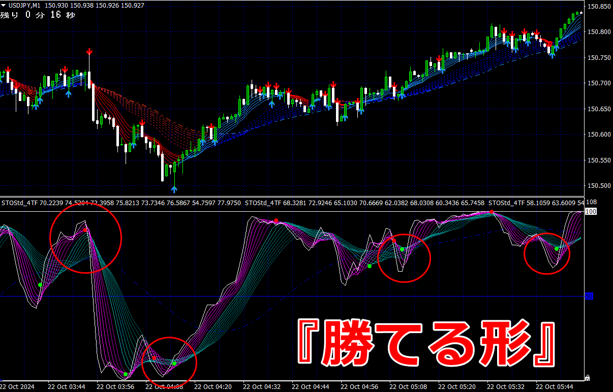 勝てる形】だけ捉えてエントリー！（10月22日） - 『天底を捉える！』 - 投資ナビ＋ - 世界のトレード手法・ツールが集まるマーケットプレイス -  GogoJungle