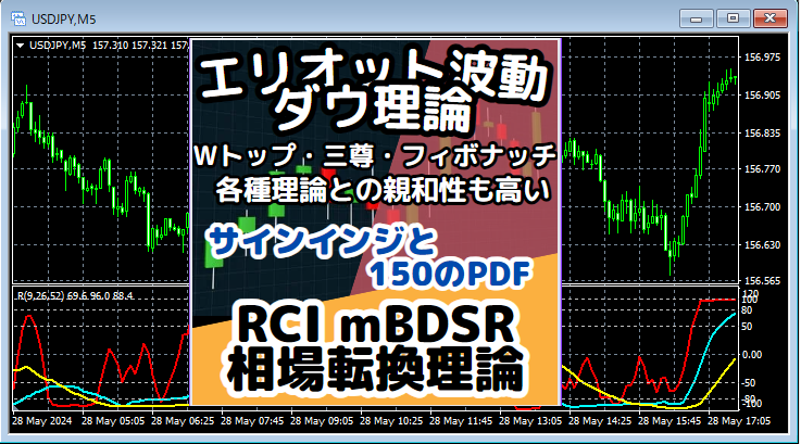 【RCIを極める！！】カウンタートレンドラインとmBDSRの戻り売りサイン