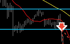 +【1/16 GBPJPY ポンド円】（135）