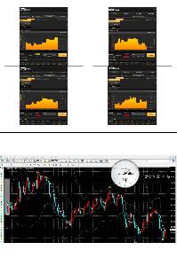 ☆勝率ほぼ100％の手法　USD/JPY 1分取引　バイナリーオプション ☆ インジケーター・電子書籍