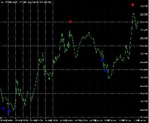 FX_Thief Indicators/E-books