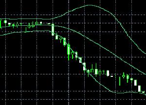 RSI Bollinger's 自動売買