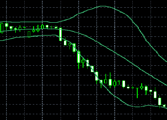 愛・Bollinger System Auto Trading