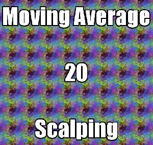 Moving Average 20 自動売買