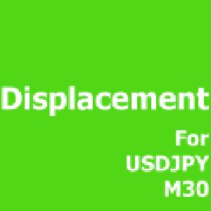 Displacement_USDJPY 自動売買