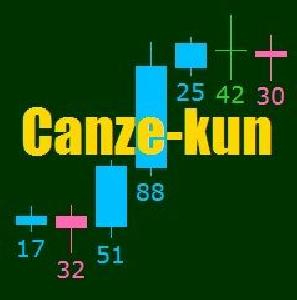 Canze-kun.ex4　（きゃんず　くん） インジケーター・電子書籍