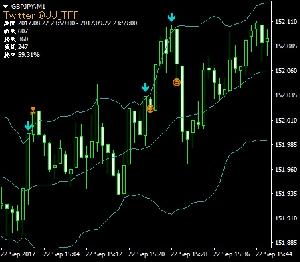 ボリンジャーバンドを確率表示で検証　MT4インジケーター インジケーター・電子書籍