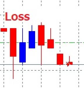 自動損切りツール 自動売買