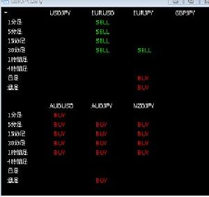 GMMA 複数時間、複数通貨ペア監視インジケータ インジケーター・電子書籍