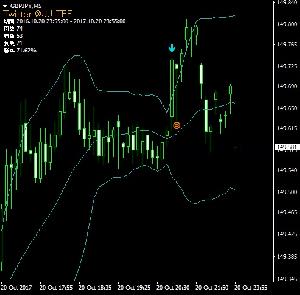 ボリンジャーバンド+ストキャスで勝率検証攻略MT4インジケーター インジケーター・電子書籍