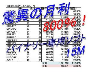 バイナリー専用ソフト15M インジケーター・電子書籍