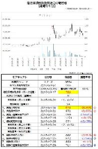 ましたんギャラリー【１】-１-⑩　【増担保規制実施開始日の寄付き　高寄り１位－１０位】　～2016/01/01-2018/01/31～ インジケーター・電子書籍