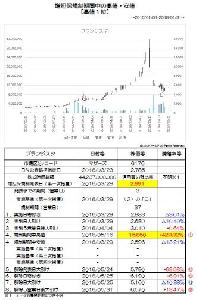 ましたんギャラリー【４】-１-⑩　【増担保規制期間中の高値・安値　高値１位－１０位】　～2016/01/01-2018/01/31～ インジケーター・電子書籍