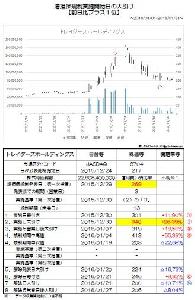 ましたんギャラリー【２】-１-⑩　【増担保規制実施開始日の大引け　前日比プラス１位－１０位】　～2016/01/01-2018/01/31～ インジケーター・電子書籍