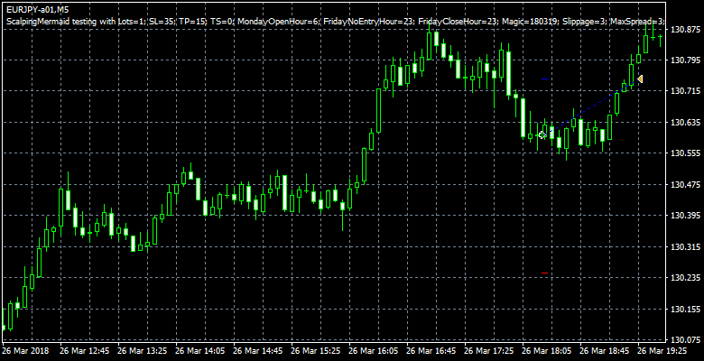 EURJPY-a01M5.png