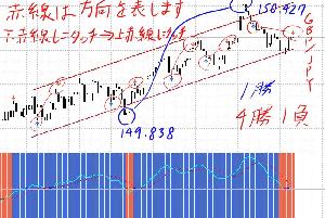 fx 15分専用ツール アラート付き インジケーター・電子書籍