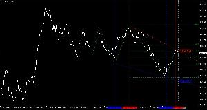 AutoTrendLineTrader 自動売買