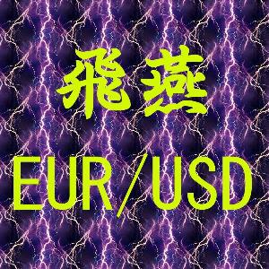 飛燕 EUR/USD 自動売買