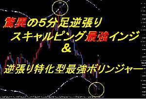 天底反転アラート＆逆張り特化型最強ボリンジャー インジケーター・電子書籍