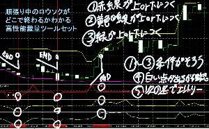 バイナリーオプション 高性能順張り対策ツール 5M限定 裁量エントリー向け インジケーター・電子書籍