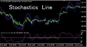 Stochastics Line インジケーター・電子書籍