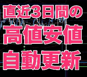 前日〜３日前高値安値自動更新インジケータ提供します インジケーター・電子書籍