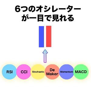 異国のまとめ インジケーター・電子書籍