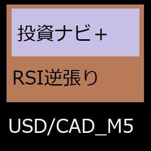 USD/CADでEAができました 自動売買