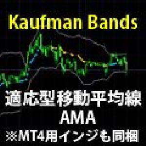 ForexTester2・3用インジケーター【Kaufman Bands】 インジケーター・電子書籍