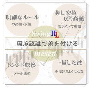 MT4インジケーター「SwingHL-mesen」 インジケーター・電子書籍