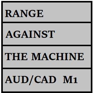 レンジ・アゲインスト・ザ・マシーン AUD/CAD版 自動売買