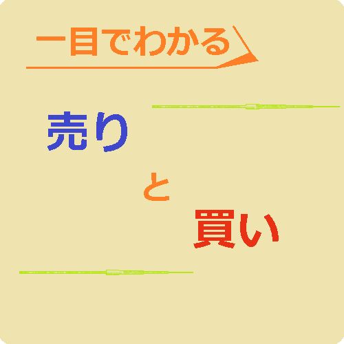 トレンドをつかめ！売買サイン表示インジケーター - インジケーター