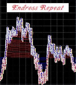 Endress repeat 自動売買