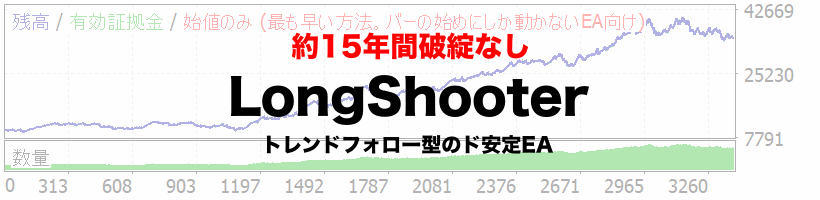 LongShooter Auto Trading