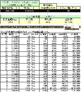 FXトラリピ＆ナンピンシミュレーターの表計算 インジケーター・電子書籍