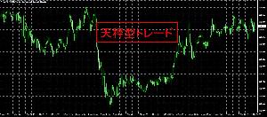 天秤型トレード インジケーター・電子書籍