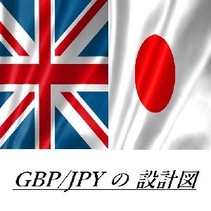 【GBP/JPY】ポンド円の設計図 インジケーター・電子書籍